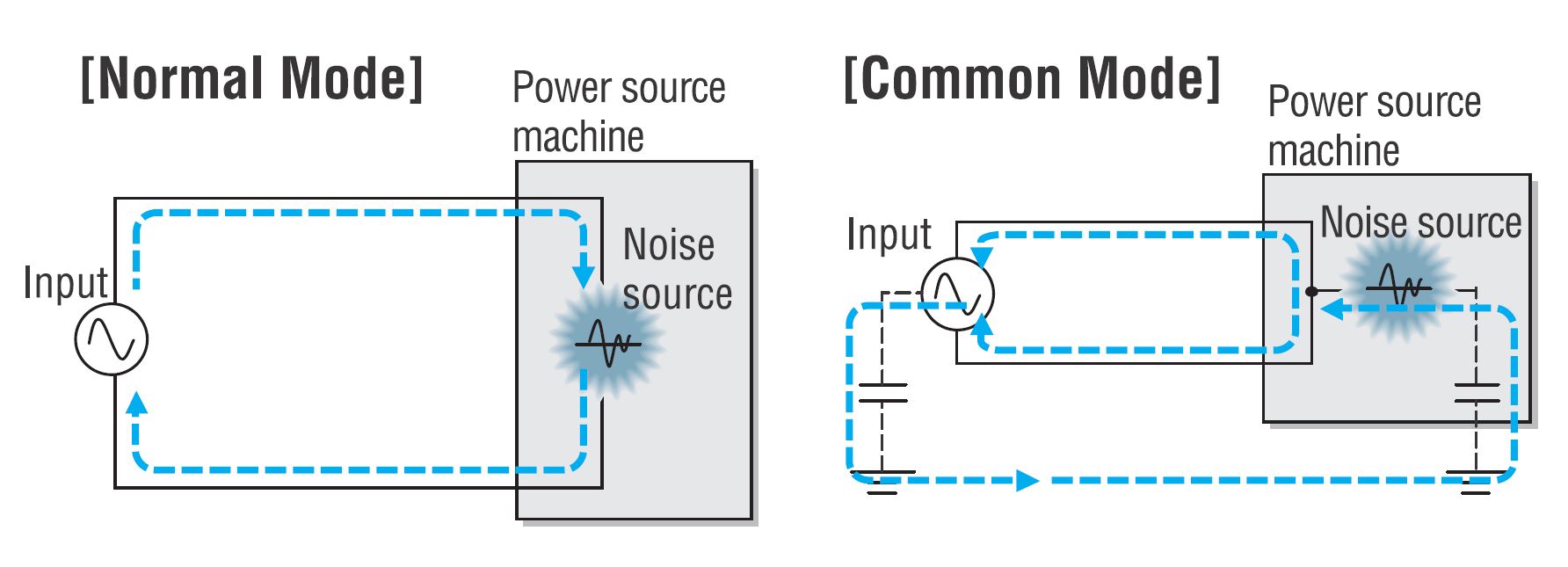 Selecting an EMI Filter